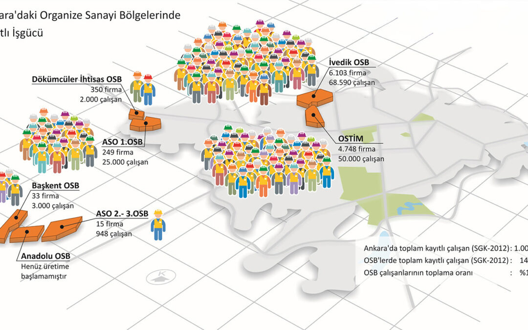 Ankara’da Çalışanlar – infografik