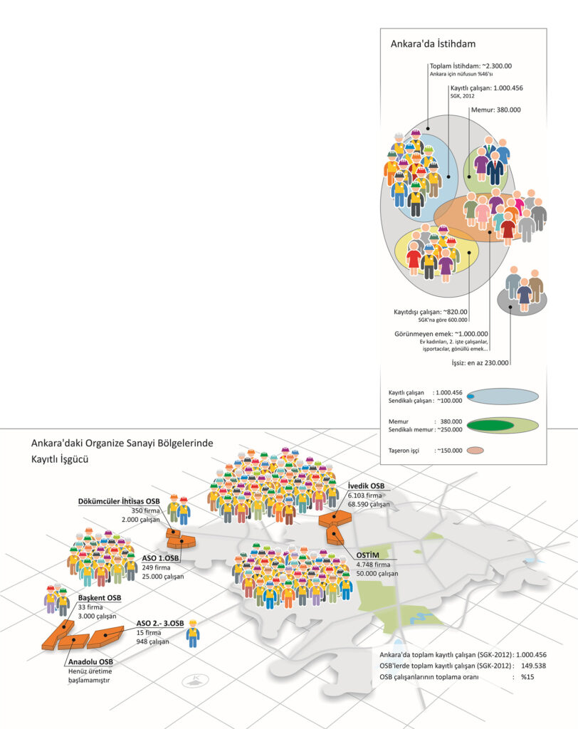 İnfografik tasarım: Özlem Kavak Mengilibörü